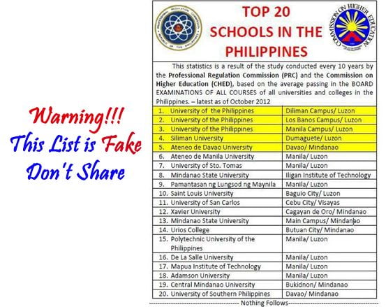 top-20-schools-fake-lists-according-to-prc-and-ched-philnews