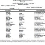 nursing crop exam test assignment that 2013 bury nursing counseling exam examination assignment that 2013 michigan