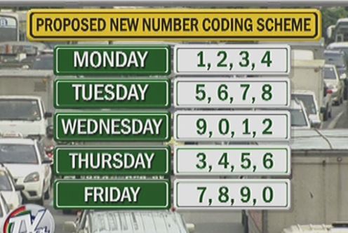 MMDA's Proposed New Number Coding Scheme - Philippine News