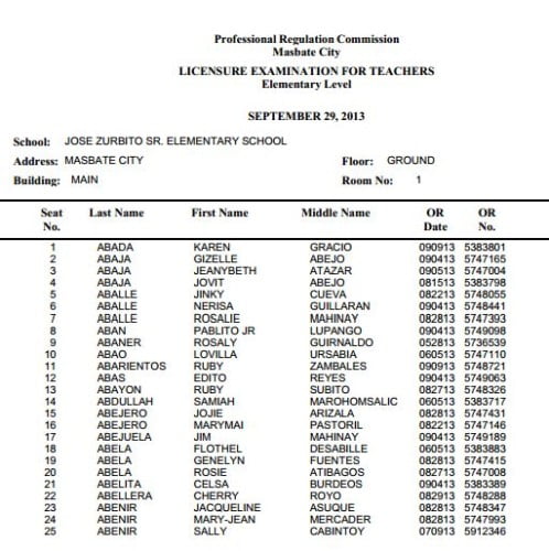 list+of+elem++let+passers+2010 LET Room Assignment Masbate (Elementary) List of Examinees (Sept. 2013 ...