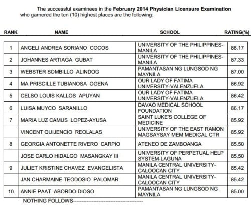 Philippine Physician Licensure Exam Sample Questions
