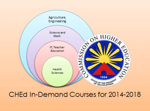 CHED: List of In-Demand College Courses for 2014-2018