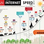 ASEAN Internet Speed