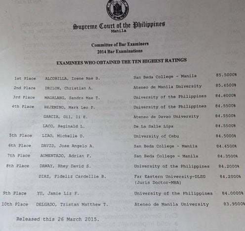 passers topnotchers