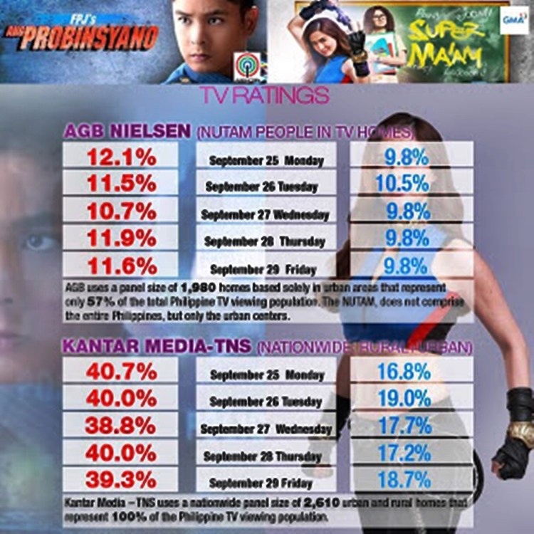 ratings