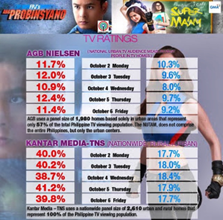 ratings