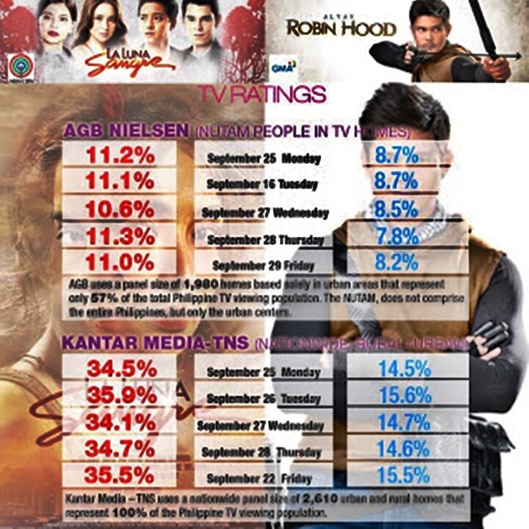 ratings