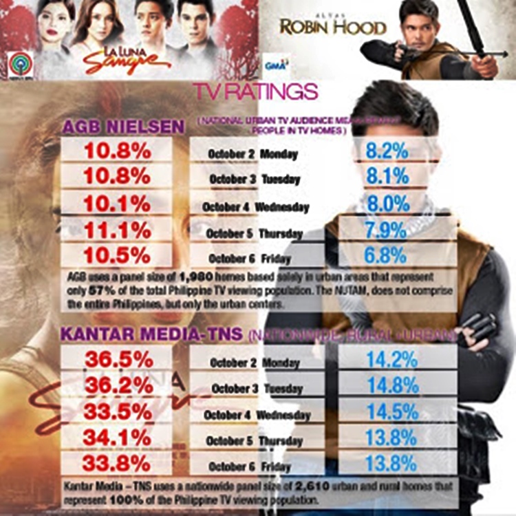 ratings
