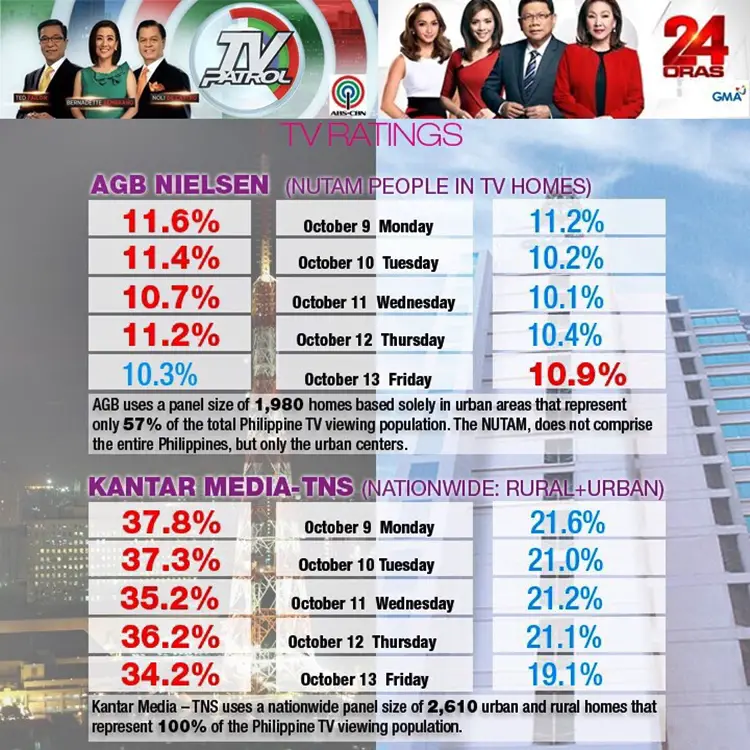 24 Oras January 4, 2021 | Pinoy TV Channel