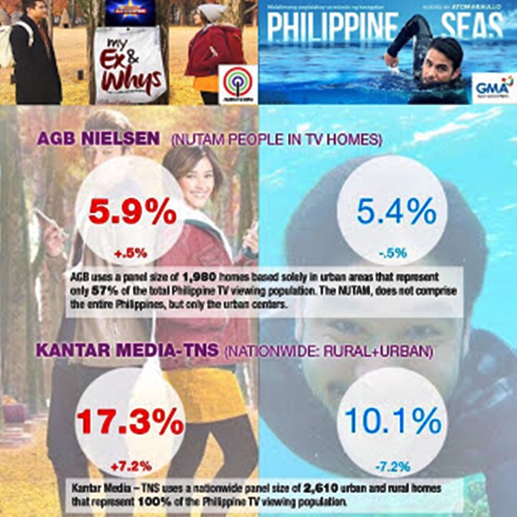 nationwide tv ratings