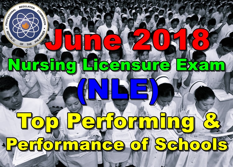 Top Performing and Performance of Schools
