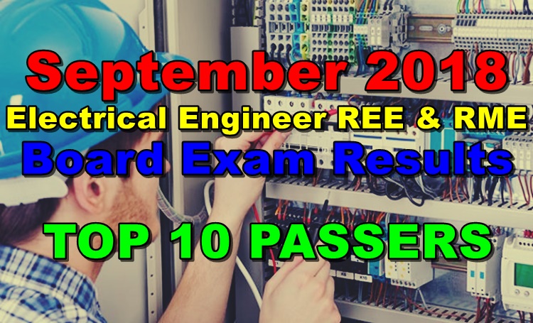 RME Board Exam Results