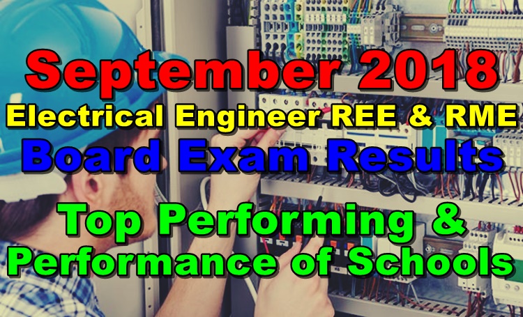 RME Board Exam Results