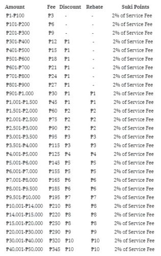 Palawan Pera Padala Rate Full List Of Palawan Money Remittance Rates