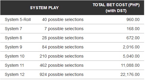 april 27 lotto result