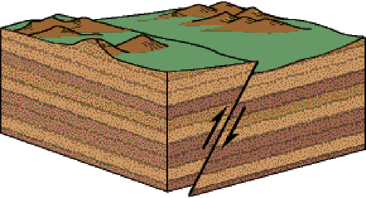 what-is-fault-in-science-meaning-and-types-of-fault