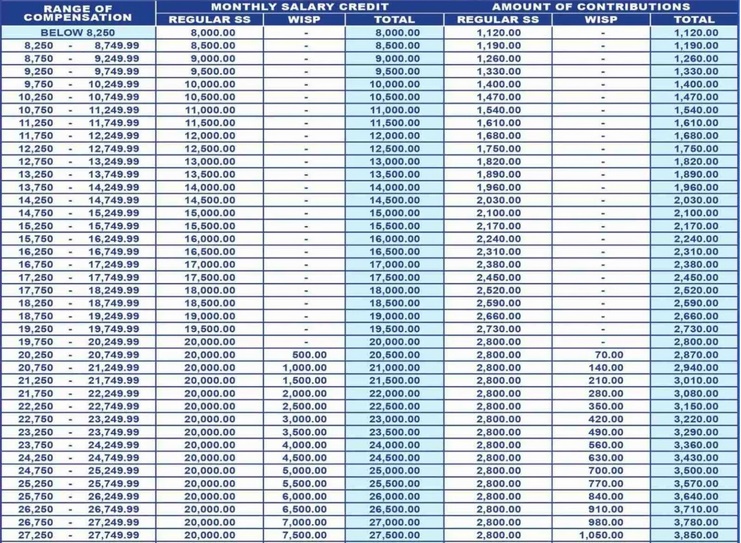 Sss Contribution Table 2023 Here S Guide On Sss Monthly Contributions 8349 Hot Sex Picture 4671