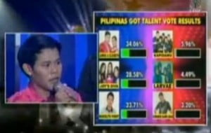 Marcelito Pomoy to the finals of PGT 2
