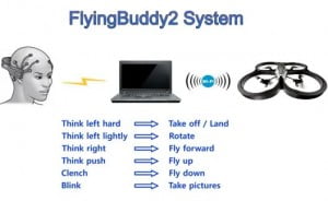 Flying Buddy 2 Ubicomp 2012