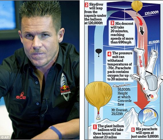 Felix Baumgartner Prepared for Extreme 23Mile Jump to Earth