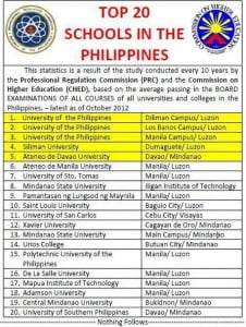 Philippines Top Universities and Colleges