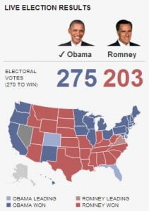 President Obama Won in US Elections