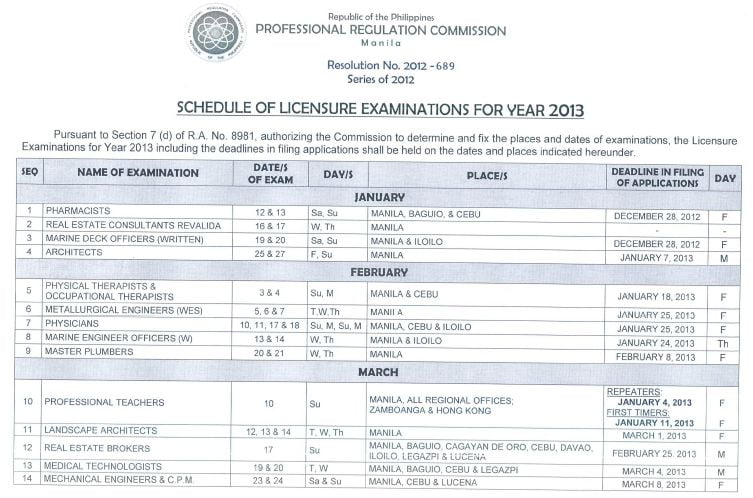 PRC Released Schedule Of Licensure Examination For 2013 - Philippine News