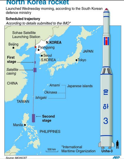 Launched of North Korean Missile North Korean Missile Philippine Warnings