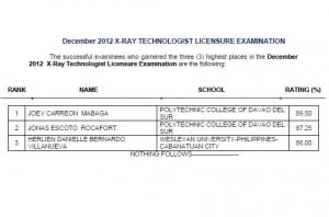 December 2012 X Ray Technicians Top Lists