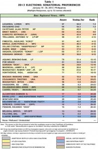 Senatorial Candidates