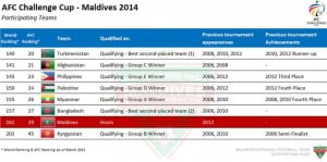 Maldives 2014 Challenge Cup