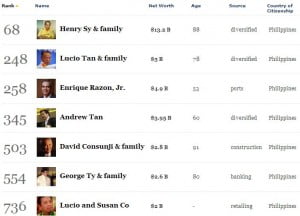 Filipino billionaires