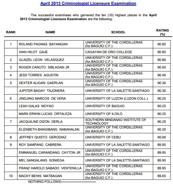 top 10