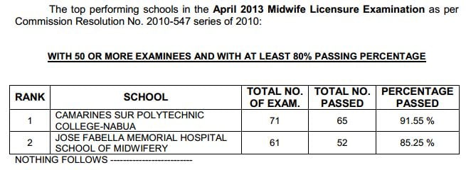 Top Perfoming Schools