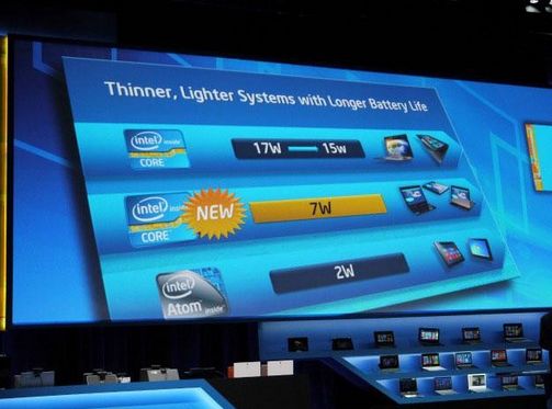 Support new 4th generation intel core processors что это