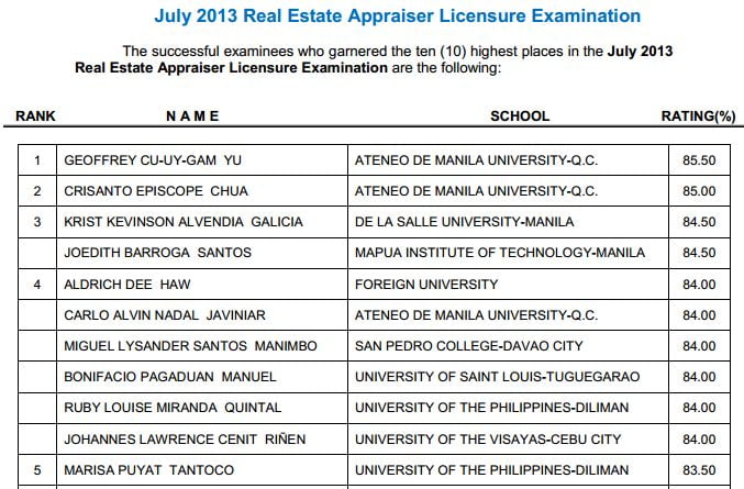 July 2013 Real Estate Appraiser Top 10