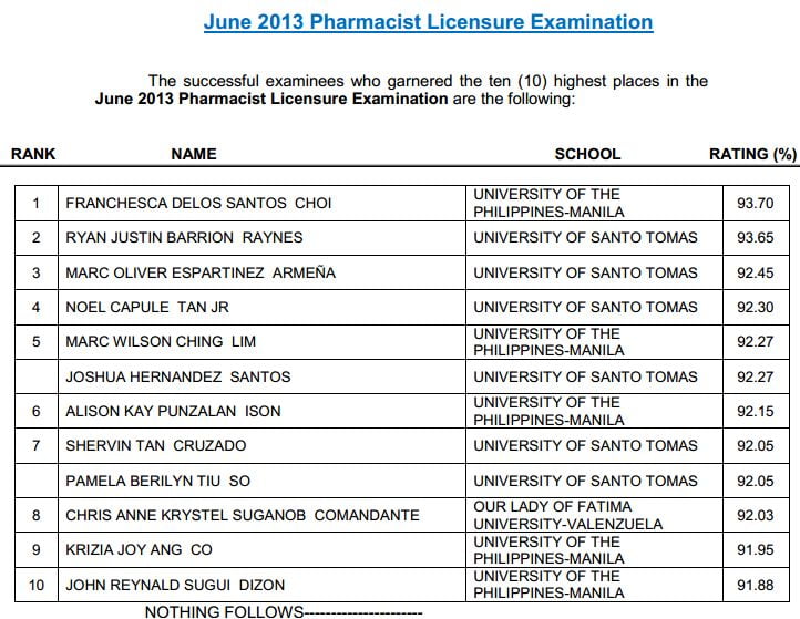 Pharmacist