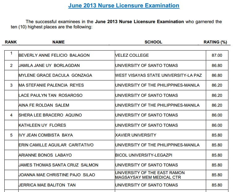 NLE Results June 2013 Nursing Board Exam Topnotchers PhilNews