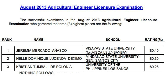 August 2013 Agricultural Engineers Board Exam Topnotchers - Philippine News