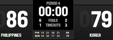 Finals Gilas vs. Korea