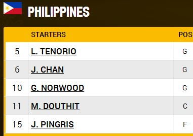 Gilas first 5