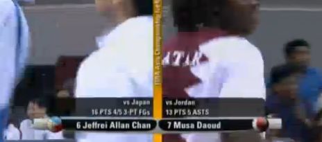 Top scorers