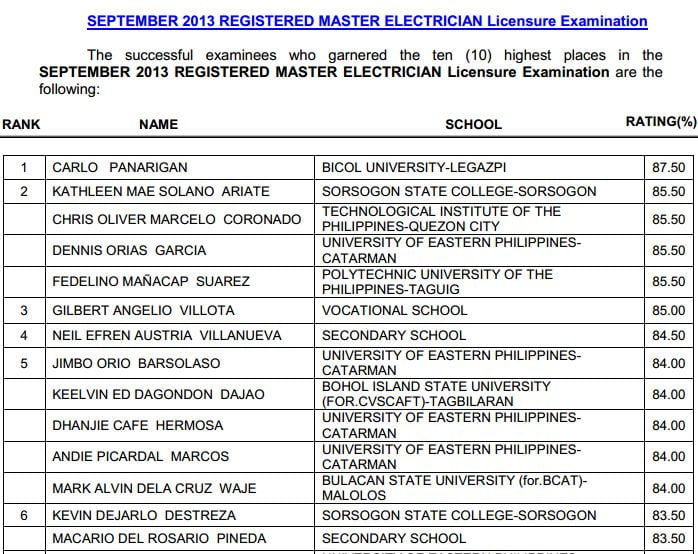 September 2013 Topnotcher RME