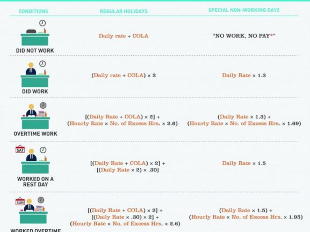 October 15 2013 Eid Al Adha Holiday Pay Rules Released By Dole Philippine News