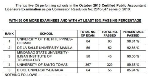 Top Performing Schools CPA