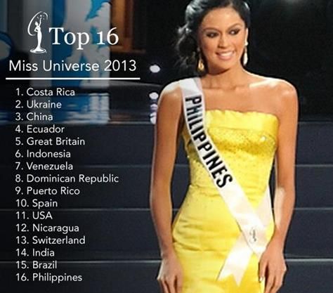 Miss Universe Top 16 Semi-Finalists Announced Philippines Last | PhilNews