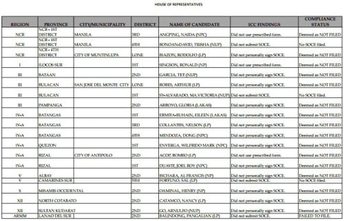 Congressmen SOCE Lists
