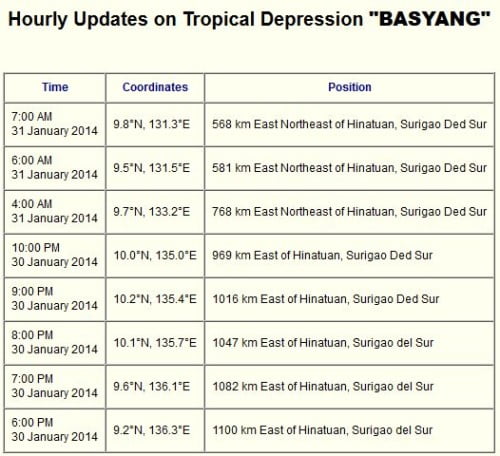 Basyang Hourly Update 31