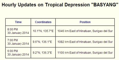 Basyang Hourly Updates