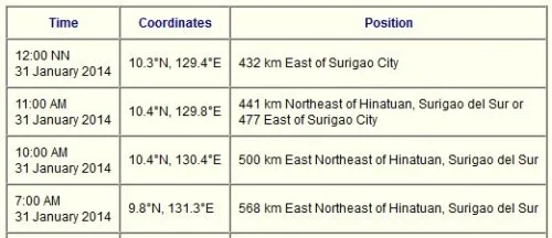 Basyang update